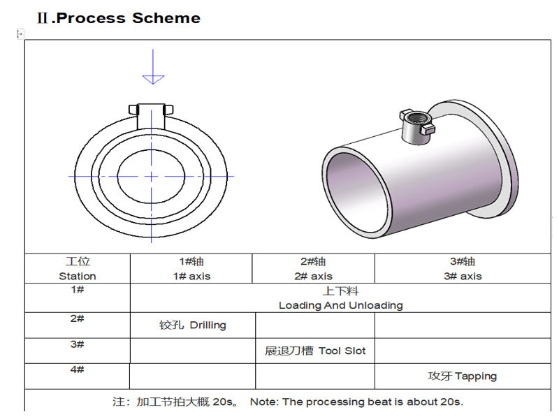 Process Scheme
